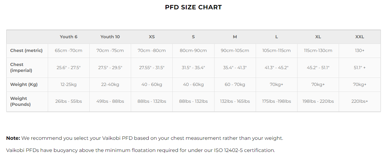 Vaikobi PFD size chart